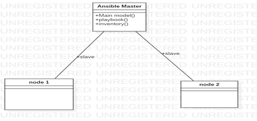Ansible Architectural Diagram