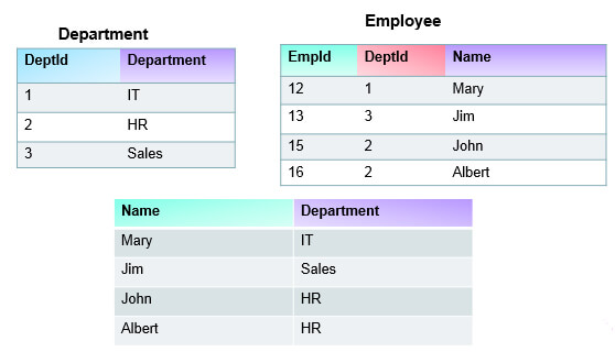 Advance Analytics Using Hive