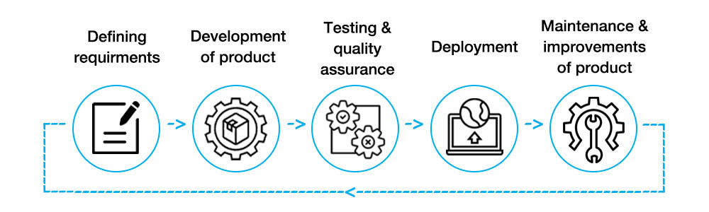 agile ALM tool