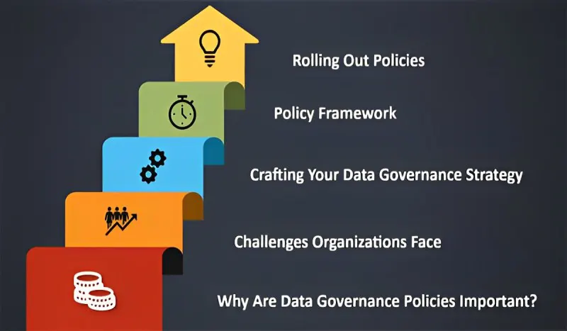 automated data governance