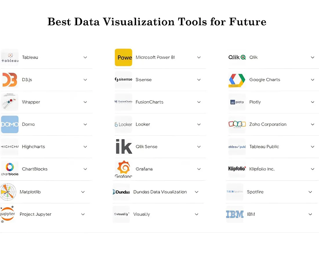 Introducing world-leading data visualization in Canva