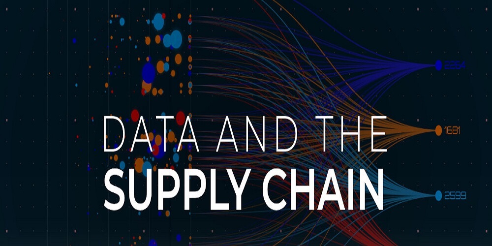 Data Warehousing for Supply Chain Management