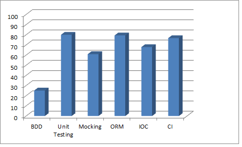 img-dotnet-tools