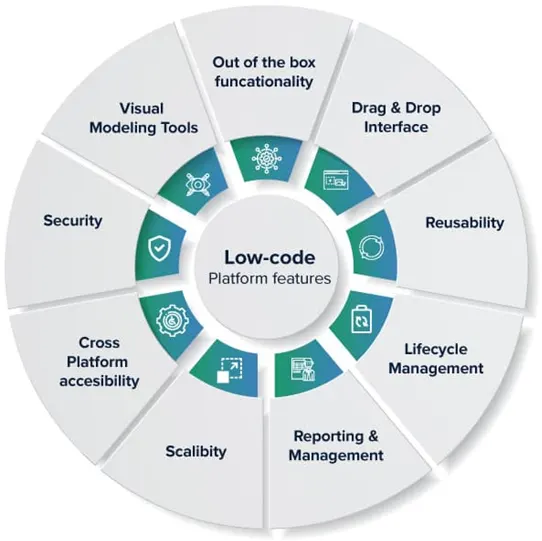 Essence of Low-Code
