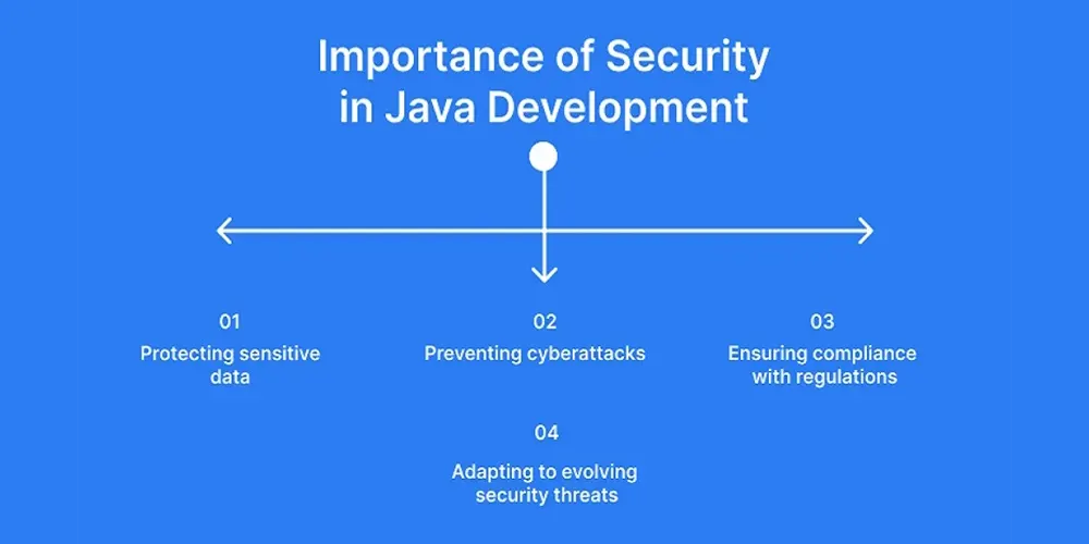 Essential Security Measures For Java