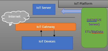 iotjava