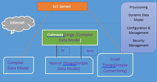 iotjava1