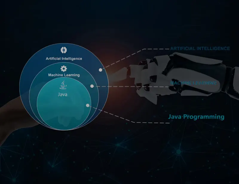 java useful ai ml