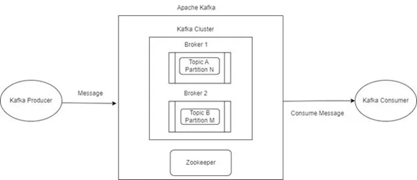 Kafka Exception Handling