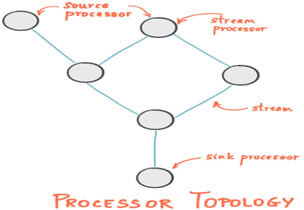 Kafka Stream Core Concepts