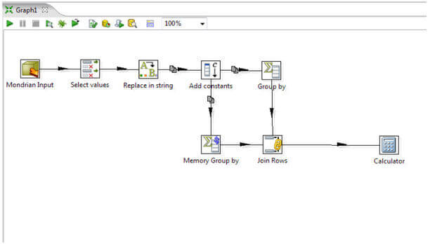 pentaho