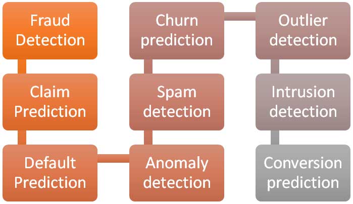 predictive modeling