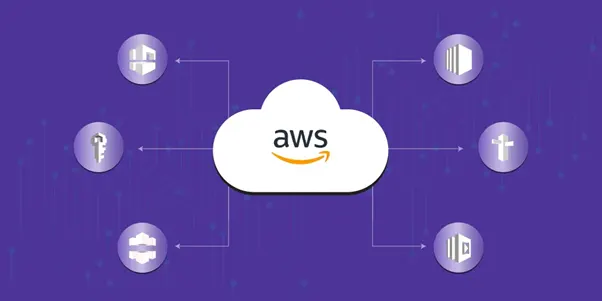 Revealing Key AWS
