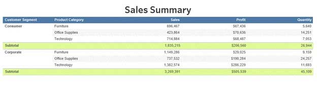 Subtotals in Tableau