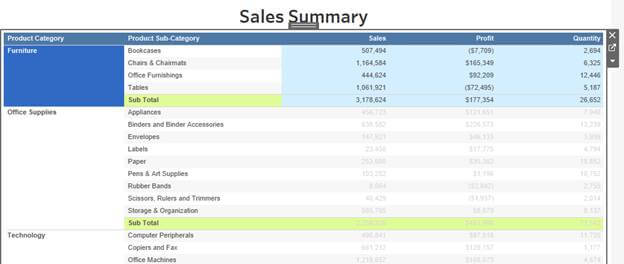 Subtotals in Tableau