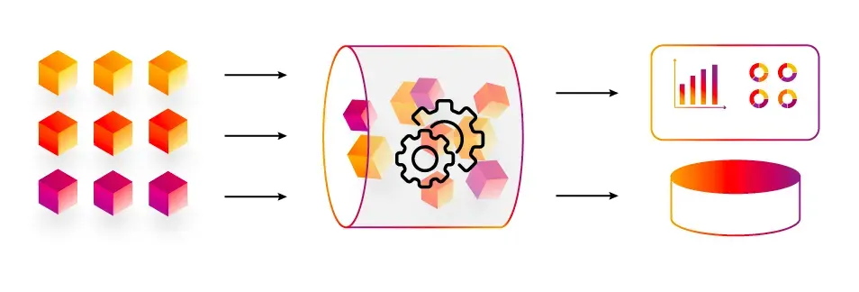 Aegis Methodology and Approach