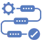Business-First Implementation Methodology Business-first Dynamics 365 implementation methodology