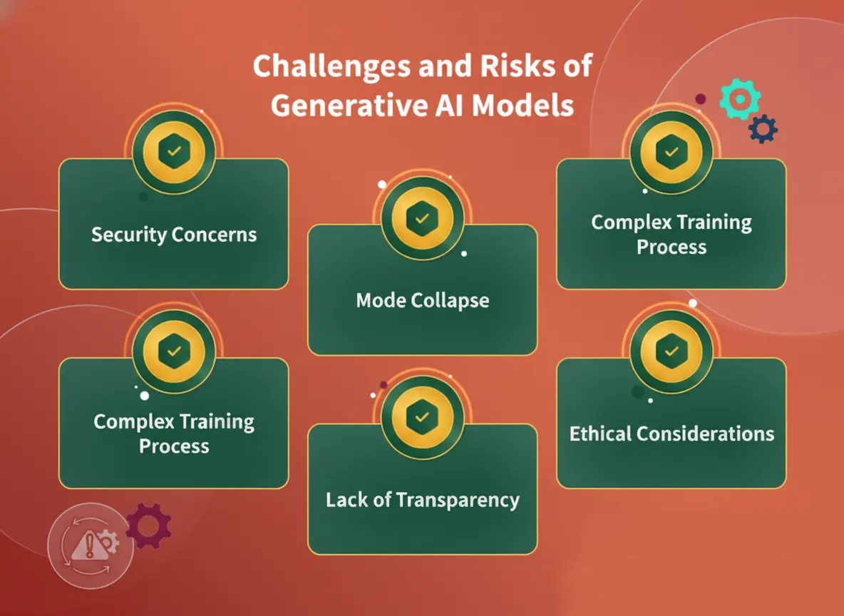 Depiction of the key challenges and risks of generative AI models