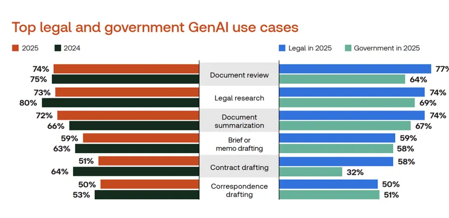 Representing Generative AI development services