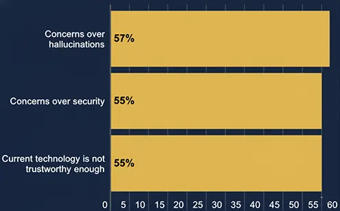 Key Risks and Ethical Concerns in Generative AI Adoption