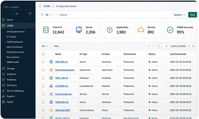 ServiceNow CMDB dashboard for manufacturing ServiceNow Managed Services CMDB Results