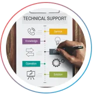 Early Issue Identification