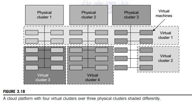 Scaling Data Workflows with CDE's Powerful Tool: Virtual Clusters 1 17mL0kE 1