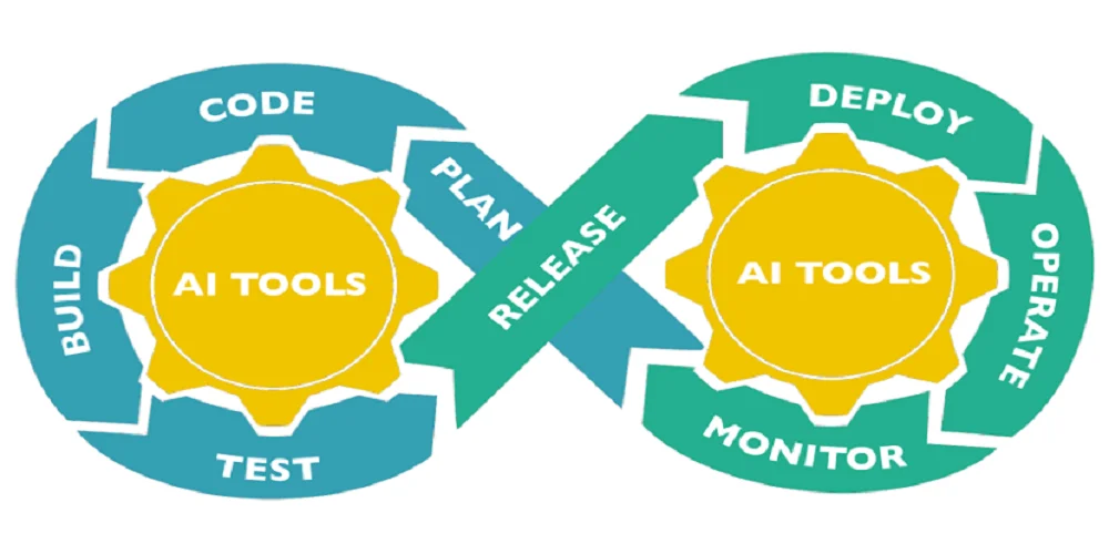 How to Use Adaptive AI for Automating DevOps Tasks 2 The Intelligent Creation of Test Cases and their Execution in DevOps