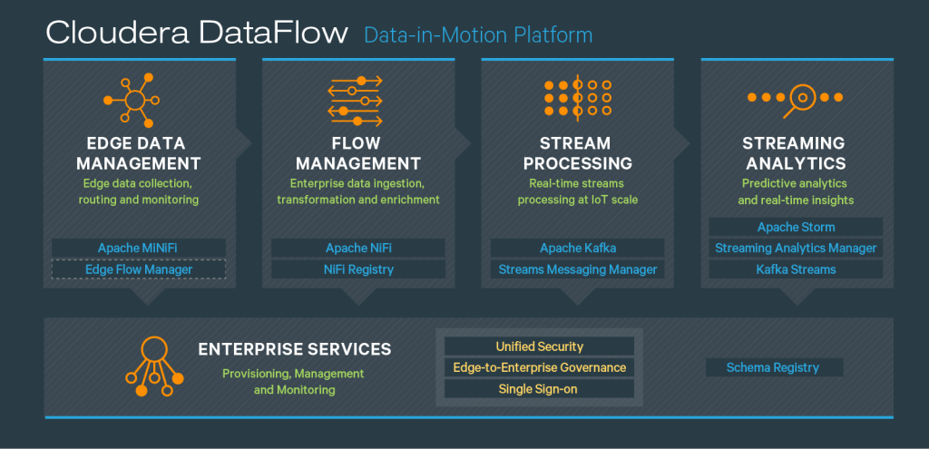 Key Features and Benefits of Data Engineering