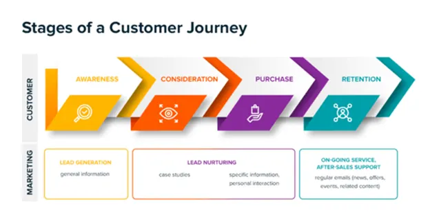 What is Marketing Automation Workflows in Dynamics 365? 1 Dynamics 365