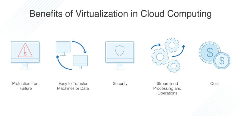 Scaling Data Workflows with CDE's Powerful Tool: Virtual Clusters 2 benefits of virtualization in cloud computing 1024x495 1