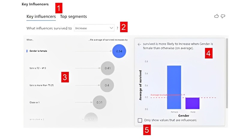 Just a Few Clicks Using Power BI Key Influencers Just a Few Clicks Using Power BI Key Influencers
