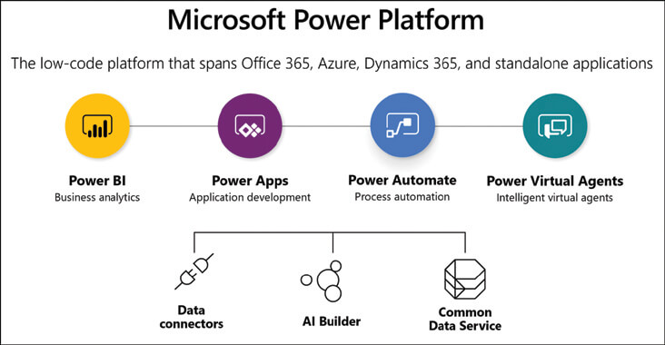 Level Up Your Data Game: Master AI and ML on the Microsoft Power Platform for Unseen Insights 3 Artificial Intelligence for Everybody