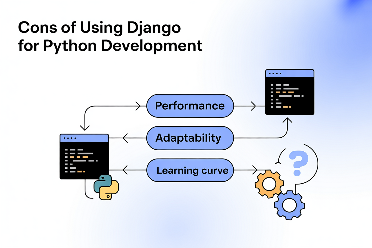 FastAPI vs. Django: Choosing The Right Python Web Framework 4 Cons of using Django for Python development