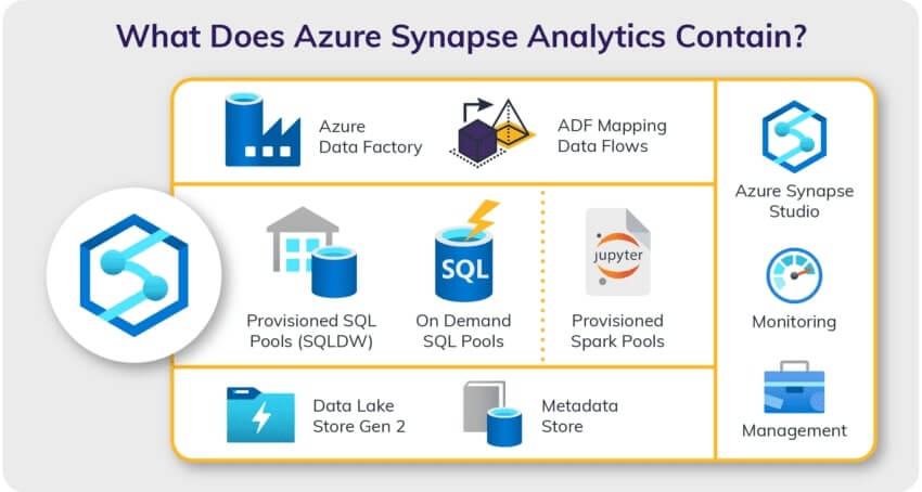How Azure Synapse Analytics Shook Things Up