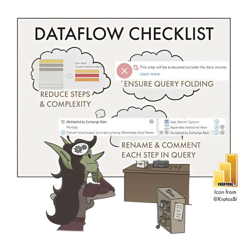Dataflow Checklist in Power BI Dataflow Checklist in Power BI