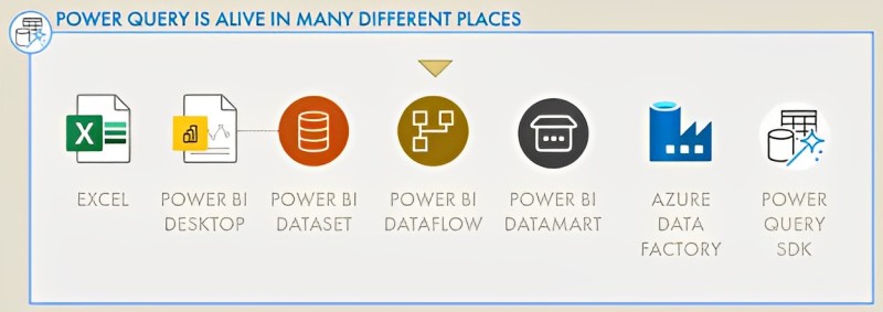 Power Query Alive in Many Different Places Power Query Alive in Many Different Places