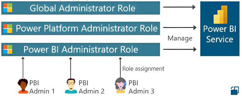 configuring AAD opens data insights configuring AAD opens data insights