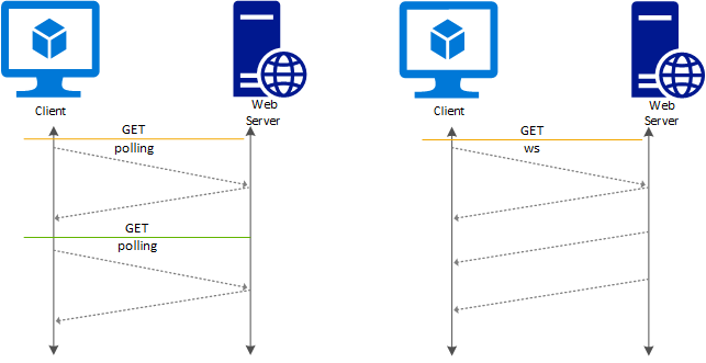 Building Real-Time Experiences with NodeJS and WebSockets: Dancing With the Pulse of the Web 2 WebSockets Are The Conduit Of Constant Conversation
