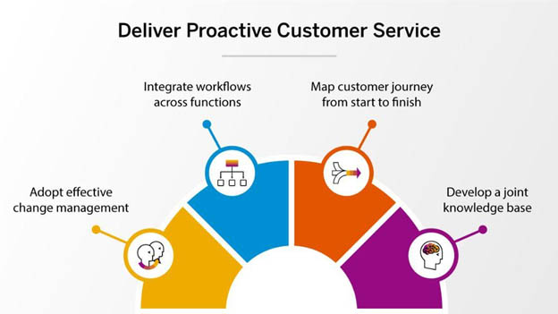 Powering CRM with AI: Leveraging Azure Cognitive Services 4 AI customer support