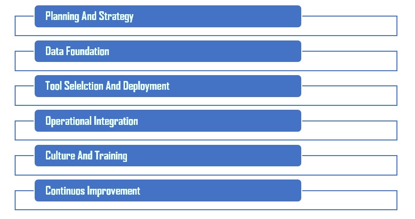 What is AIOps? Introduction To AIOps 1 Implementing AIOps