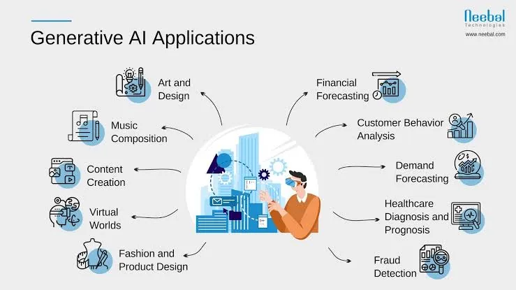 Generative AI Models: Concepts & Applications 2 Applications of Generative AI