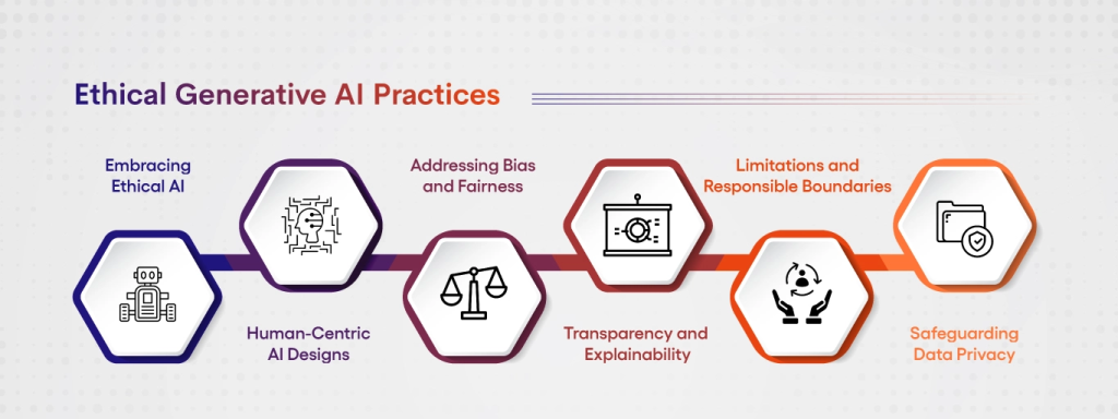 Generative AI Models: Concepts & Applications 3 Ethical Considerations and Challenges in Generative AI