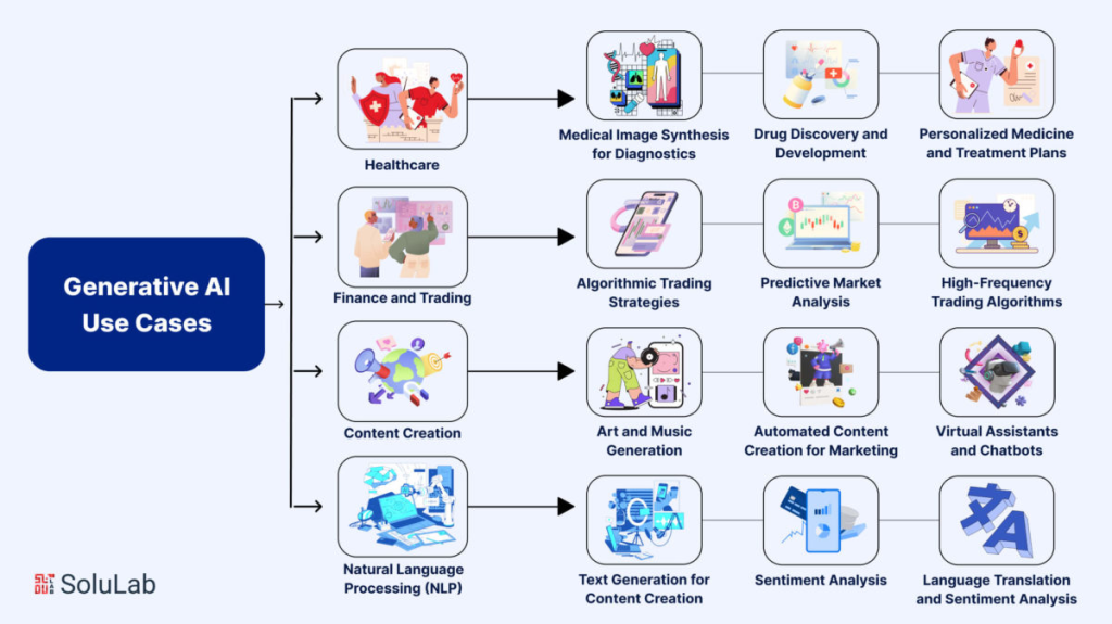 Generative AI Models: Concepts & Applications 4 Real-world Case Studies