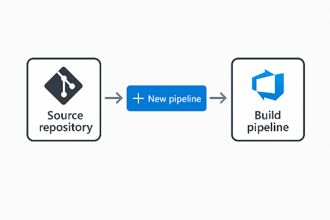 Azure Pipelines and Power BI Service Azure Pipelines and Power BI Service