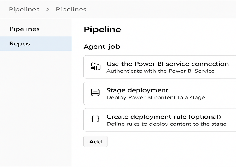 Create a Deployment Pipeline Create a Deployment Pipeline