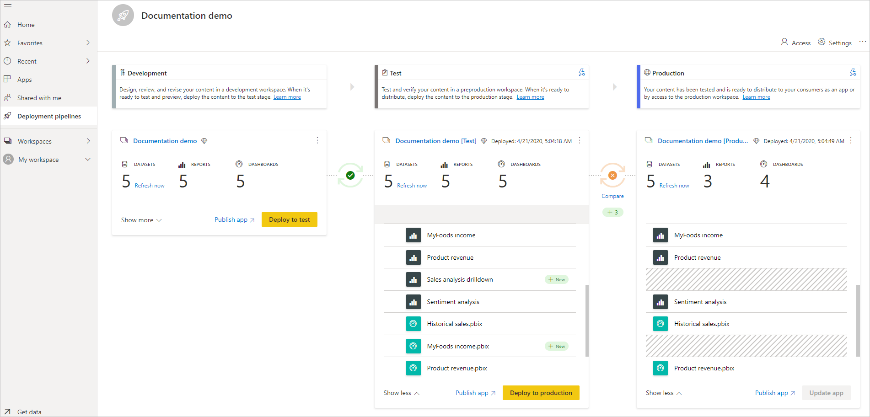 Deployment Pipeline Deployment Pipeline