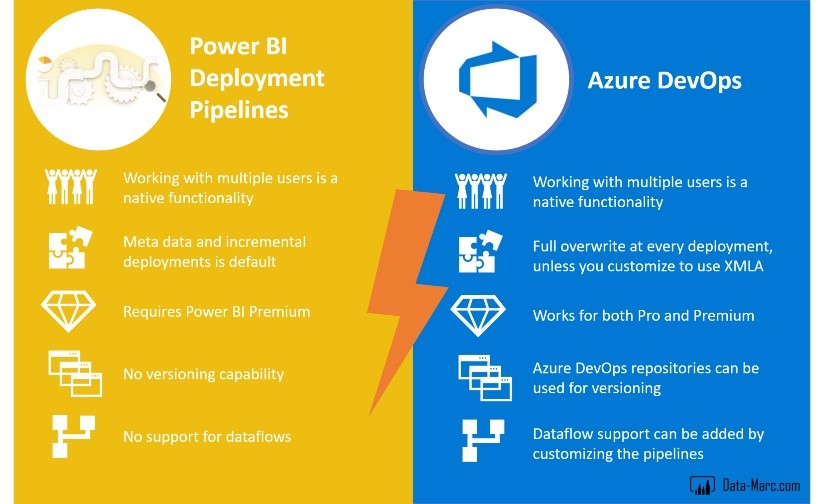 Why Automate Power BI Report Deployment Why Automate Power BI Report Deployment