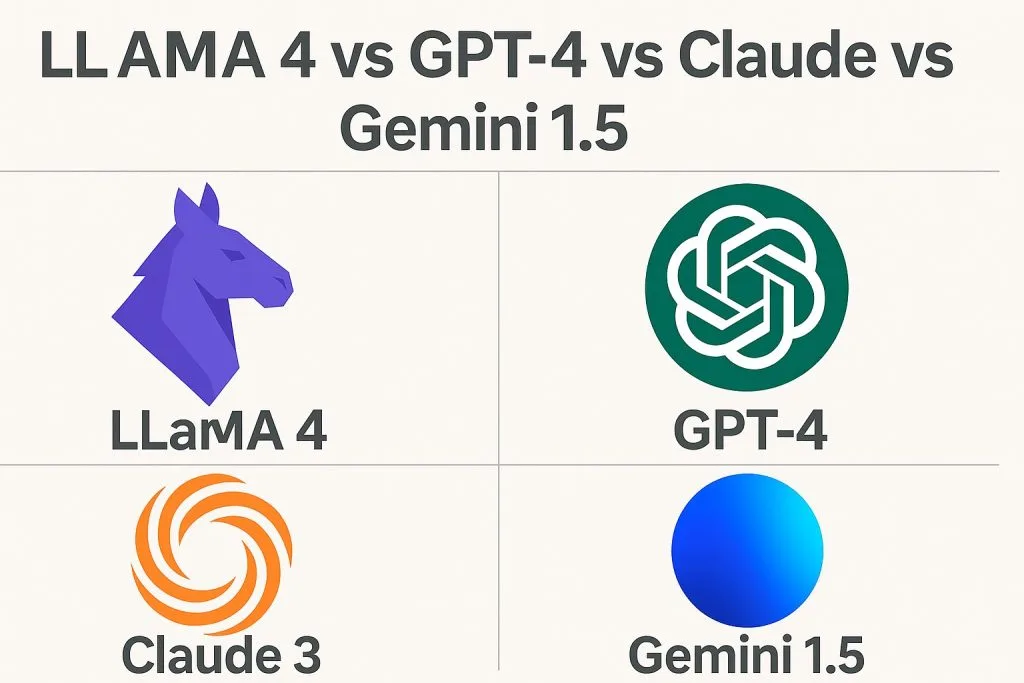 LLaMA 4 vs GPT-4 vs Claude 3 vs Gemini 1.5 LLaMA 4 vs GPT-4 vs Claude 3 vs Gemini 1.5