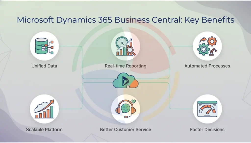 Benefits of Business Central
